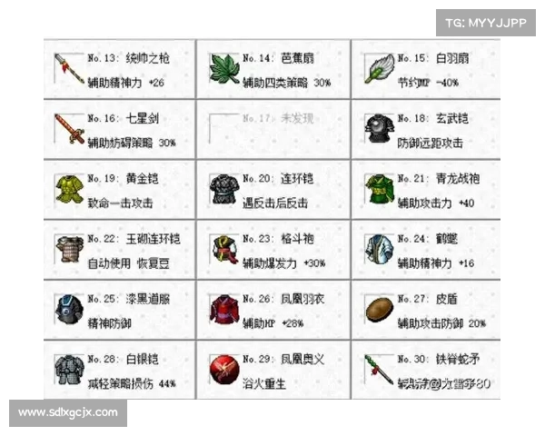 铁杆三国:宝物属性升级攻略 铁杆三国:宝物属性升级攻略